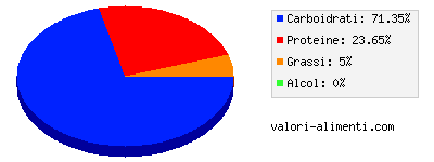 Calorie in Alghe di mare, wakame