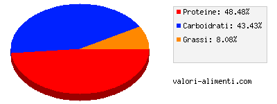 Calorie in Foglie di crisantemo