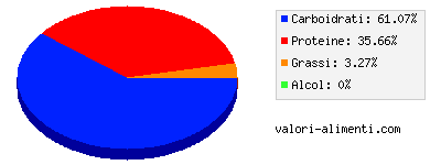 Calorie in Asparagi, lessi, salati