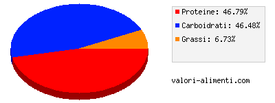 Calorie in Germogli di bamboo