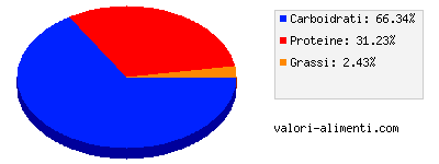 Calorie in Foglie di barbabietola, lesse e salate