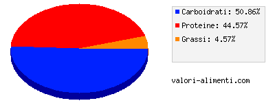 Calorie in Cavolo cinese (pak choi), bollito, con sale