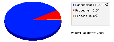 Calorie in Patate al forno, con sale