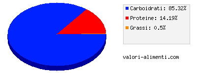 Calorie in Patate, bollite