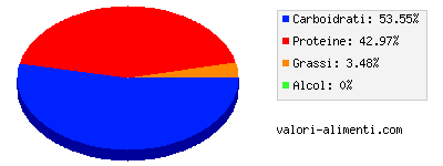 Calorie in Foglie di zucca, bollite, senza sale