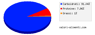 Calorie in Fagiolo Yam, bollito, con sale