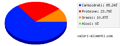 Calorie in Foglie di vite, in scatola