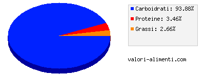 Calorie in Castagne, sbucciate