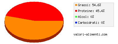 Calorie in Filetto di manzo, crudo