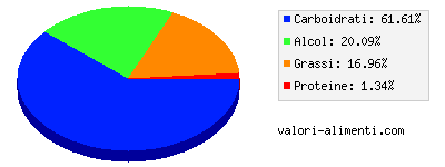 Calorie in Pina colada, in bottiglia