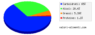 Calorie in Pina colada, preparata