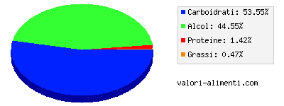 Calorie in Tequila sunrise