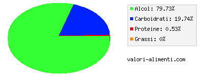 Calorie in Vino rosso, cabernet suavignon