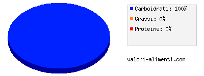 Calorie in The nestea al limone