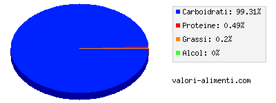 Calorie in Sprite al limone, senza caffeina