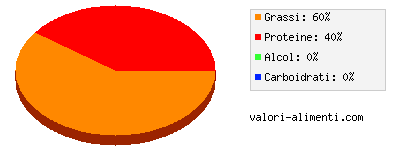 Calorie in Caffe, espresso