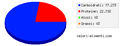 Calorie in Caffe istantaneo in polvere, preparato con acqua