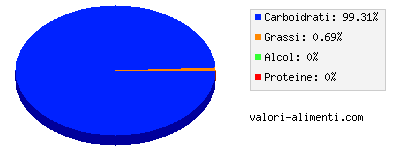 Calorie in Succo di mela e mirtilli