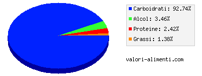 Calorie in Bevanda al malto