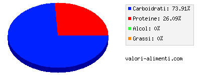 Calorie in The istantaneo in polvere, preparato