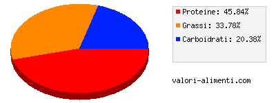 Calorie in Pesce gatto, impanato, fritto