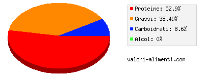 Calorie in Caviale