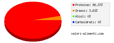 Calorie in Merluzzo, nasello