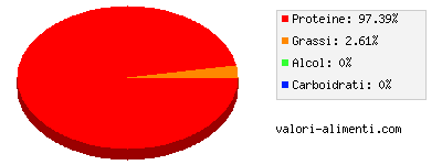 Calorie in Merluzzo