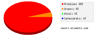 Calorie in Epinefolo