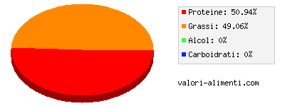 Calorie in Ippoglosso