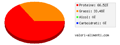 Calorie in Aringa, cotta