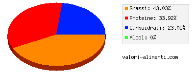 Calorie in Aringa marinata