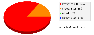 Calorie in Cefalo muggine