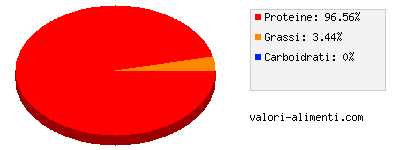 Calorie in Luccio, cotto