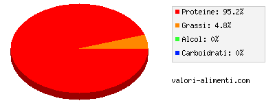 Calorie in Pollack