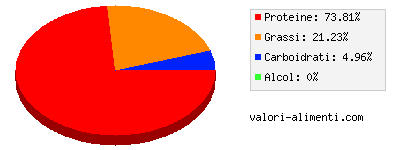 Calorie in Uova di pesce