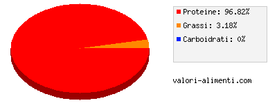 Calorie in Granchio