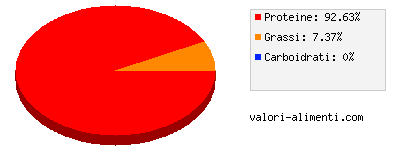 Calorie in Granchio, in umido