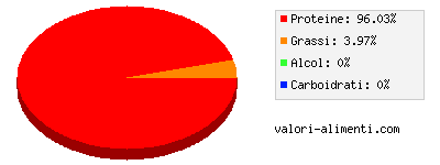 Calorie in Granchio, in barattolo