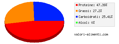 Calorie in Gambero, impanato e fritto