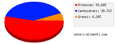 Calorie in Gamberetti