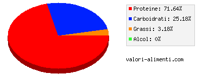 Calorie in Aliotide