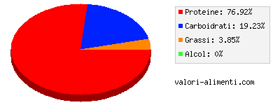 Calorie in Vongole, in barattolo