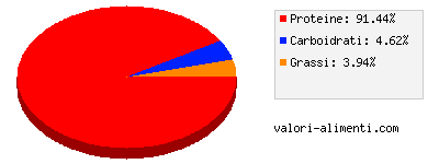 Calorie in Seppia