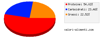 Calorie in Calamaro, cotto