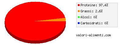 Calorie in Merluzzo, cotto