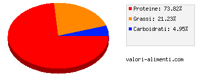 Calorie in Uova di pesce, disidratate