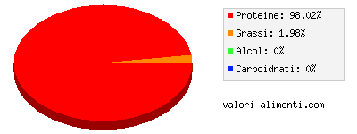 Calorie in Tonno pinne gialle, cotto