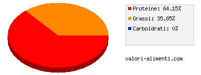 Calorie in Salmone atlantico, cotto