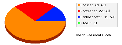 Calorie in Pancetta